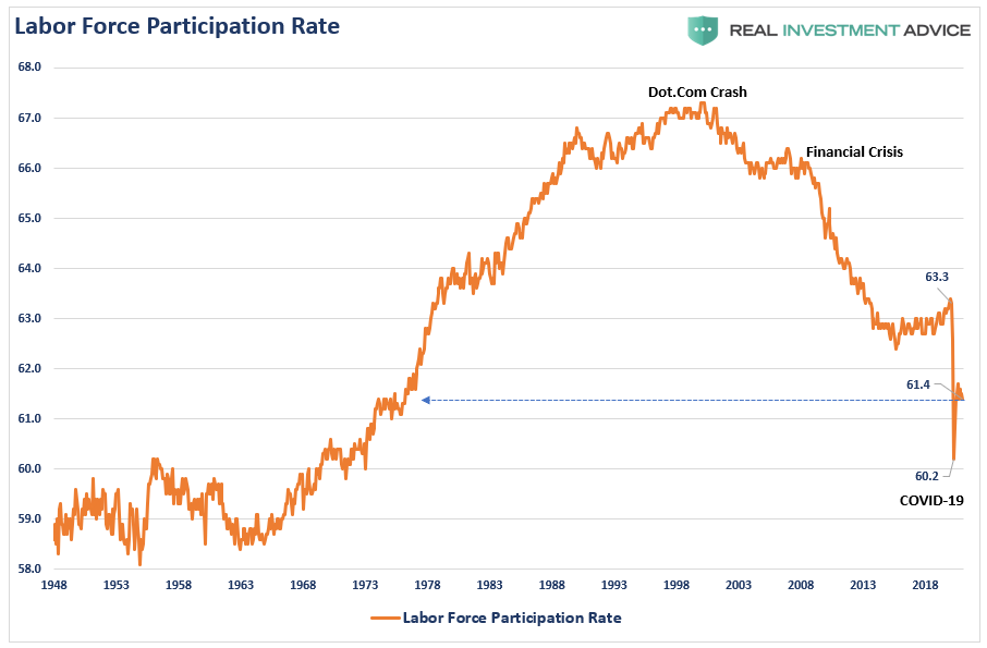 Powell Changes Rules QE, #MacroView: Powell Changes The Rules On QE.