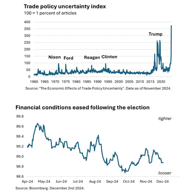 trade and financial
