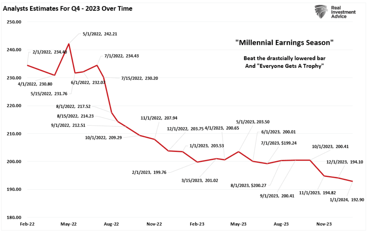 analysts estimates