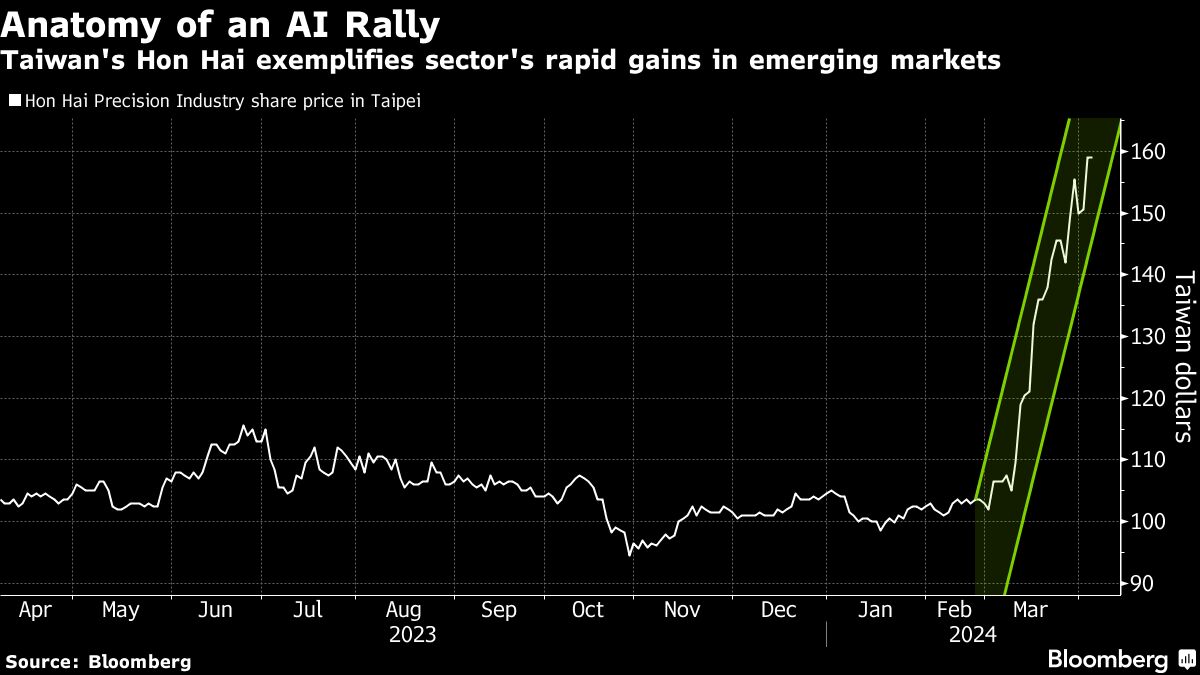 anatomy of an ai rally