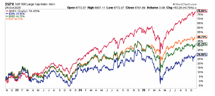 SPX