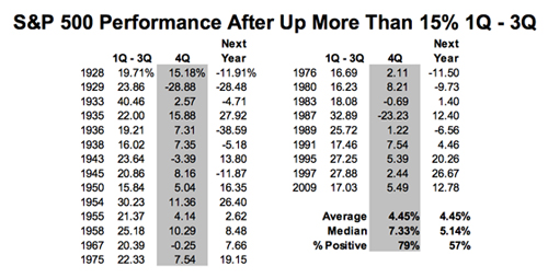 “SP500”