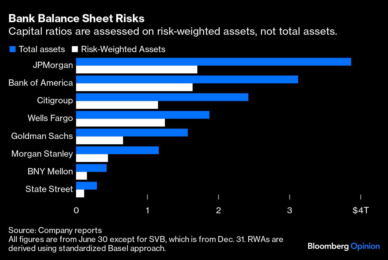 Bank Balance Sheet Risks