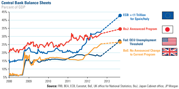 Central-Bank-Balance-Sheets
