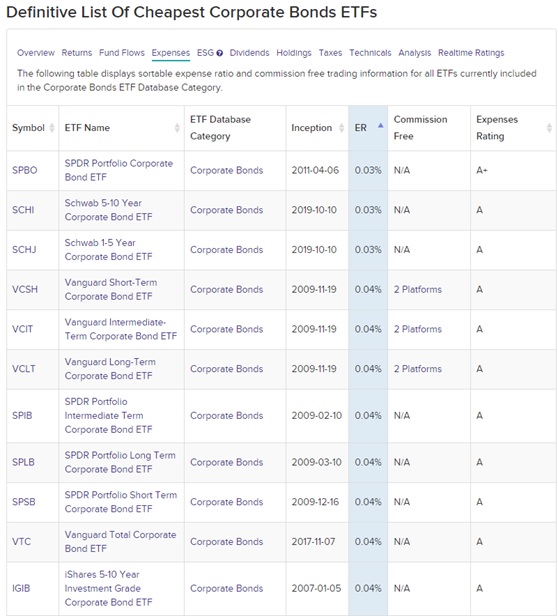 ETF Price 2