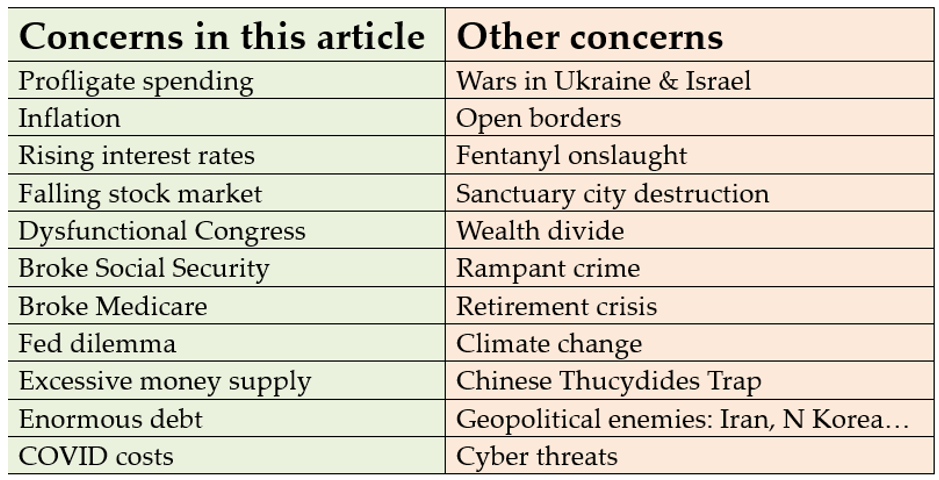 concerns in article