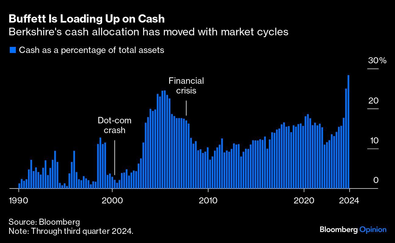 BUFFETT LOADING