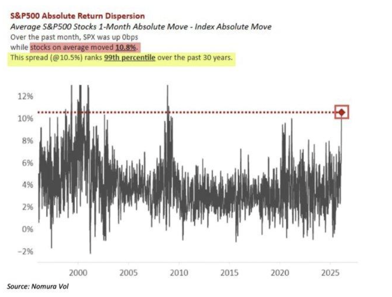 S&P 500 absolute return