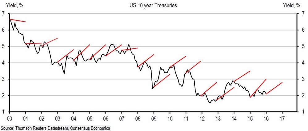 Chart1_Rate_Forecasts_BofAHQ2