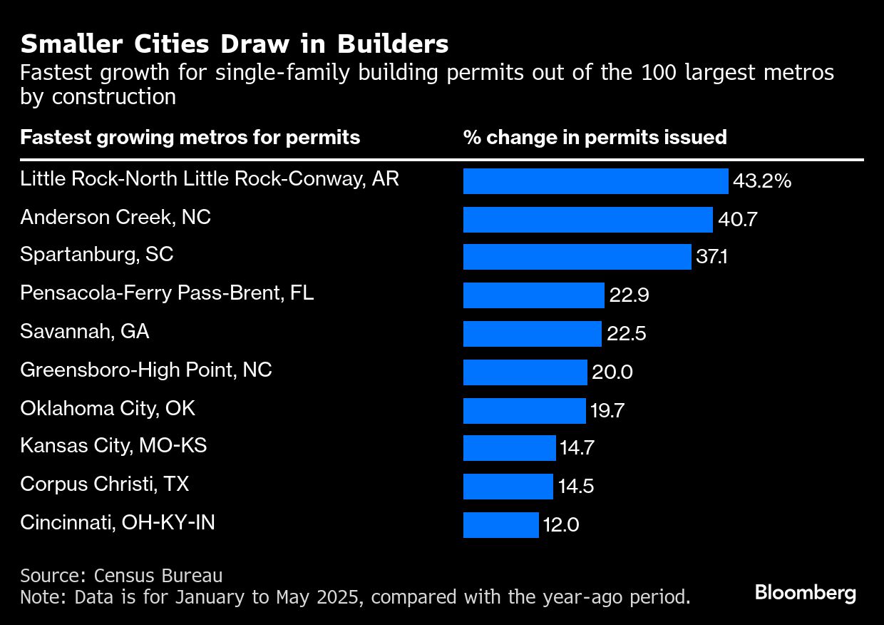 BB Smalller cities
