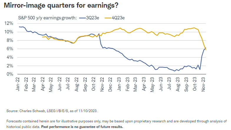 Mirror-image quarters for earnings