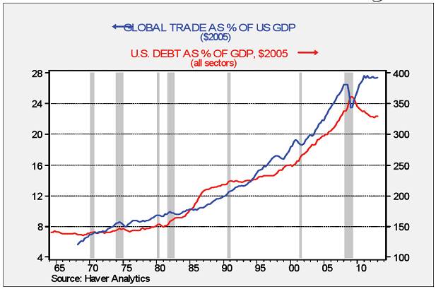Global Trade