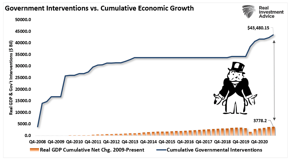 Economic Stagnation, Economic Stagnation Arrives As “Sugar Rush” Fades