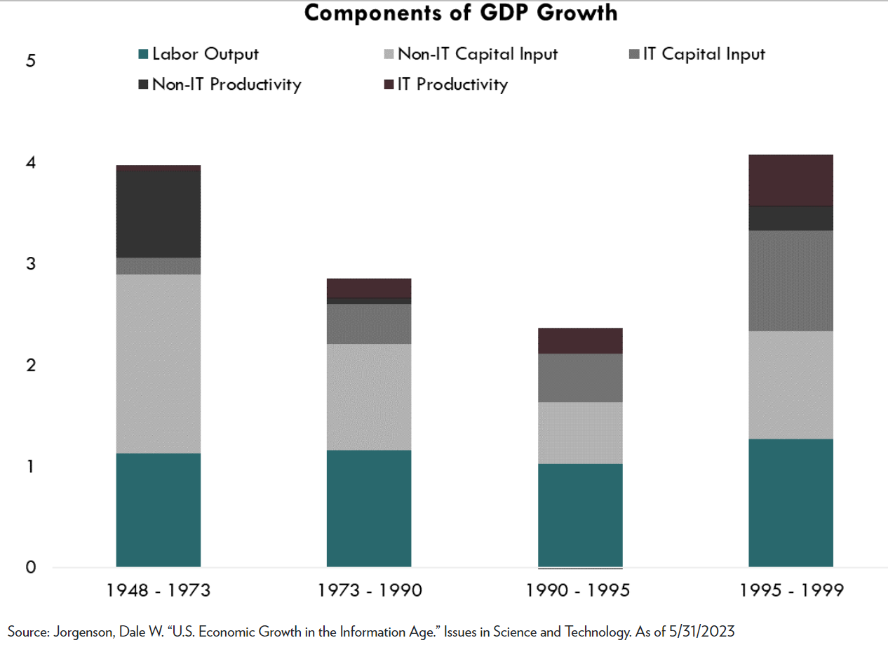 components growth