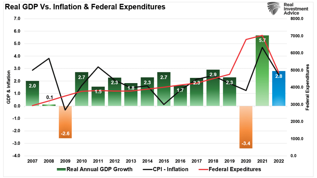 Greedy corporations, No. Greedy Corporations Aren’t Causing Inflation