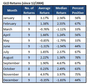 “GLD”
