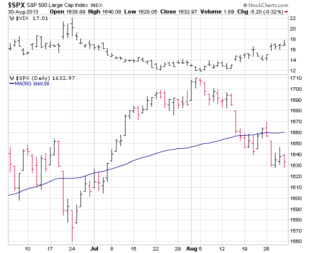 &ldquo;SPX&rdquo;