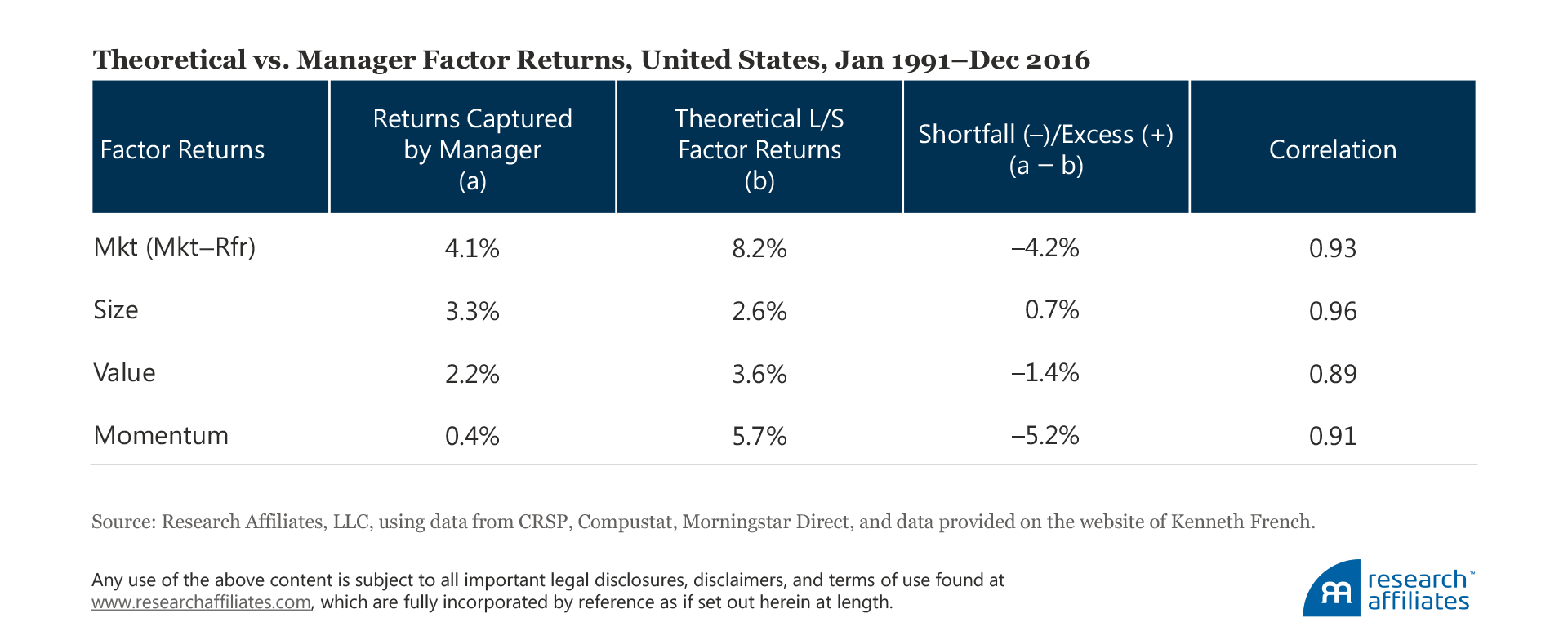 601-the-incredible-shrinking-factor-return-table-1 601-the-incredible-shrinking-factor-return-table-1
