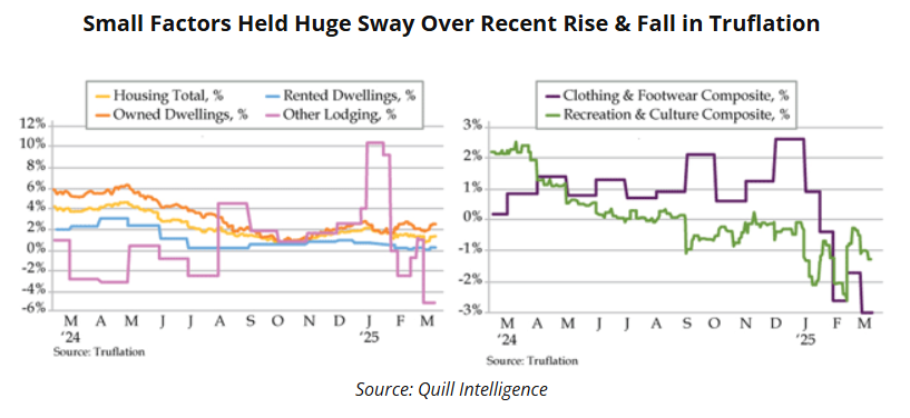 small factors