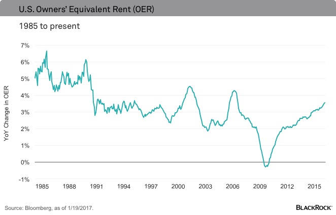 chart-rent-v2