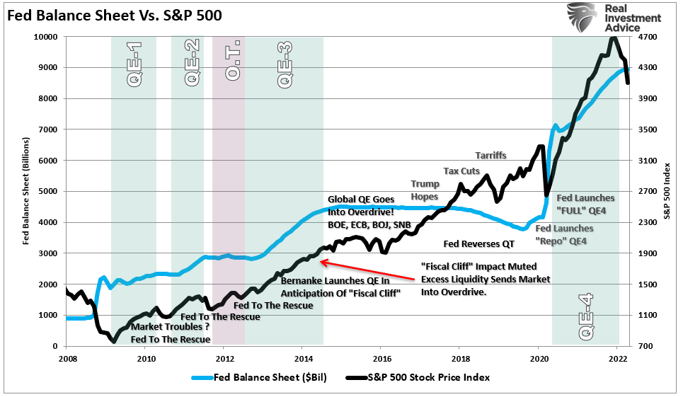 Fear Of Missing Out, Fear Of Missing Out? Wall Street & Retail Hang On.