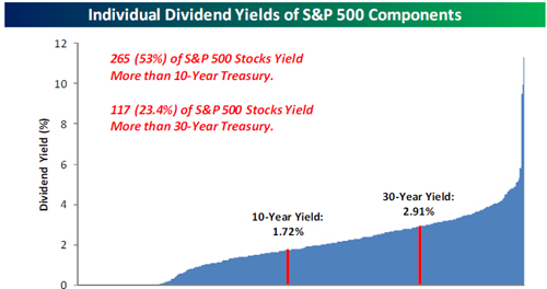 “IndDividend”