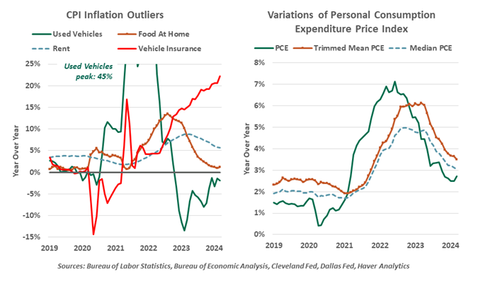 CPI INFLATION