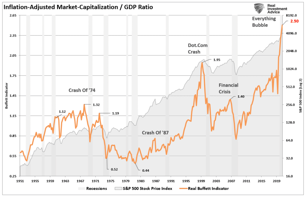 Stock Market Warning, Fed Issues Stock Market Warning As Valuations Surge