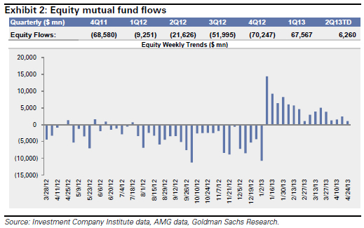 “EquityMutualFundFlows”