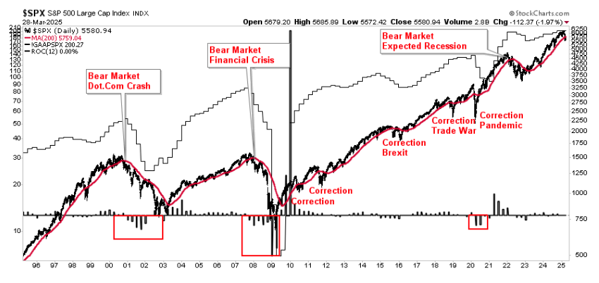 S&P 500 large cap