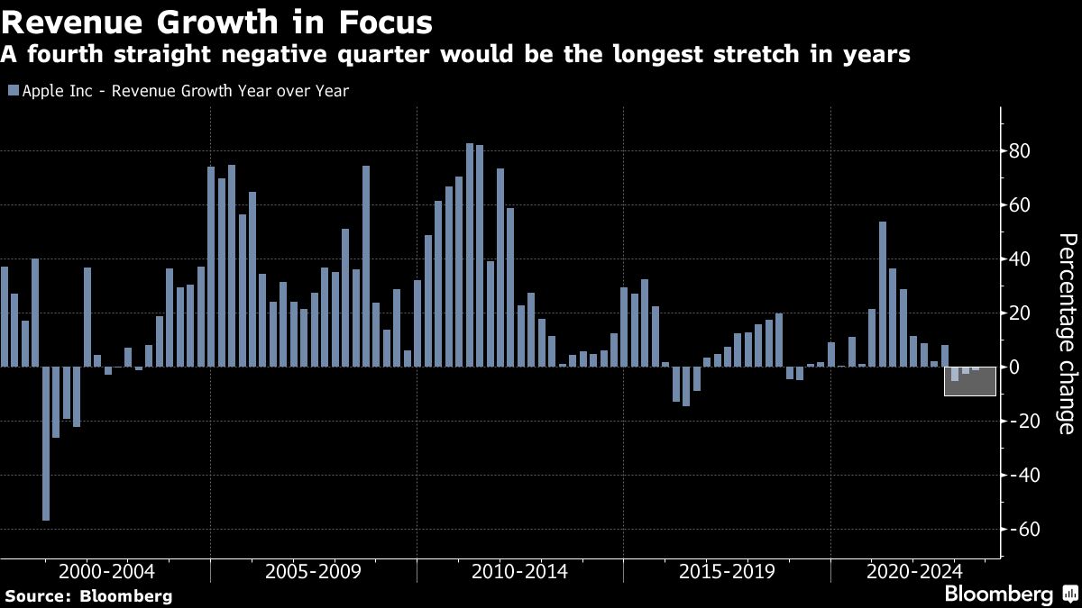 Revenue Growth in Focus