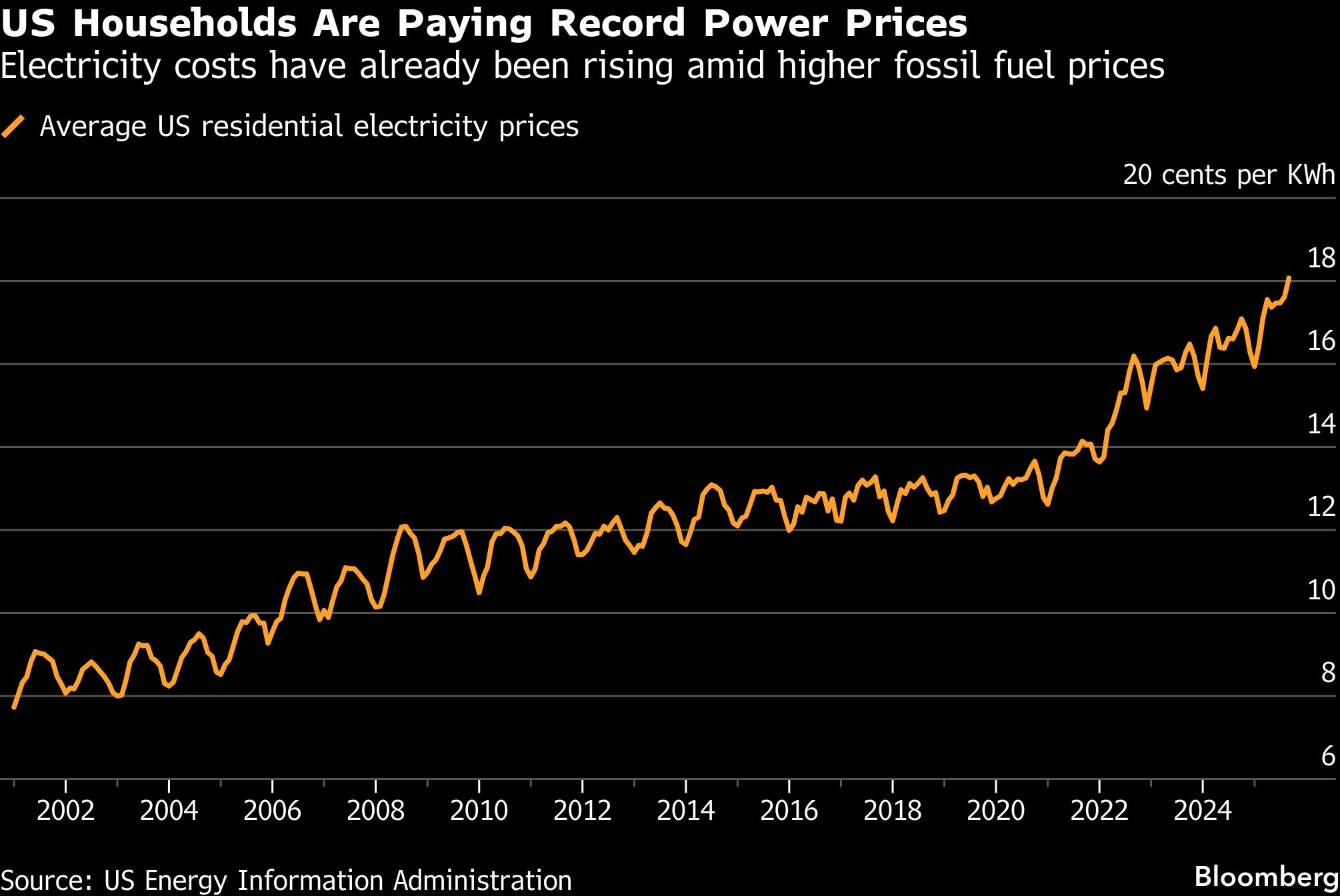 BB us Households