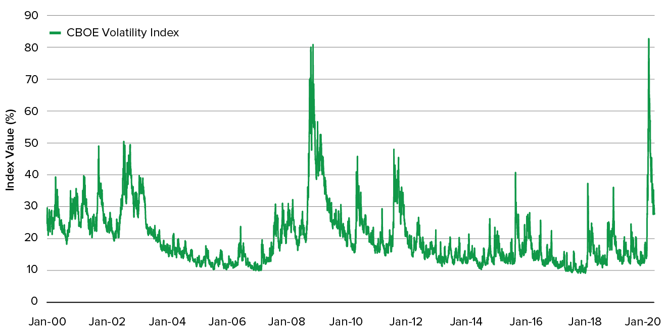 Chart Showing Exhibit 1: Relative Returns vs. Russell 1000 Growth Index – March 23, 2020 to June 30, 2020