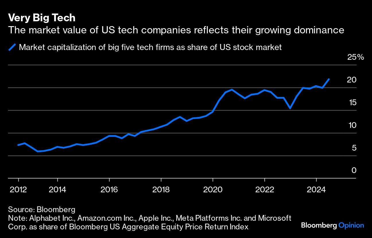 very big tech