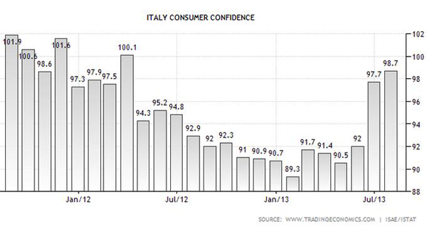 “Italy”