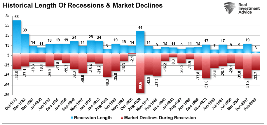 Investing During A Recession, The Right Strategy Is Critical When Investing During A Recession!