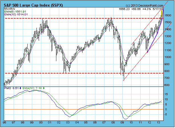 &ldquo;SP500LrgCapInd&rdquo;