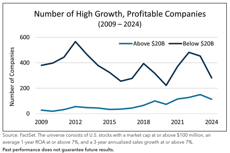 number of high growth