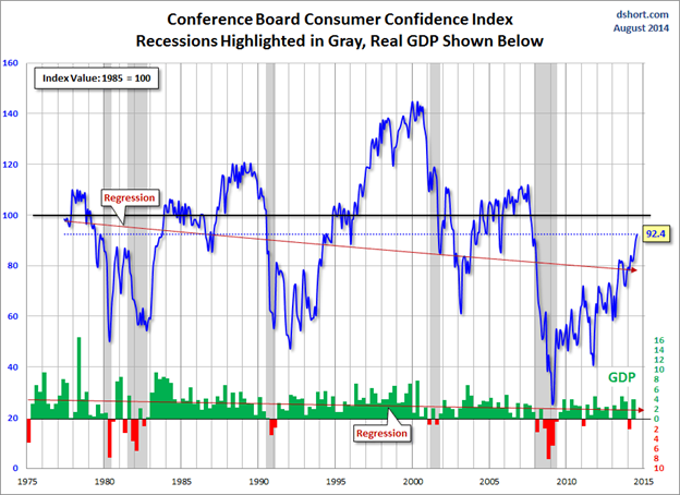 Consumer Confidence Index