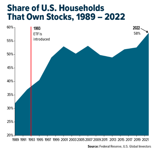 share-us-households