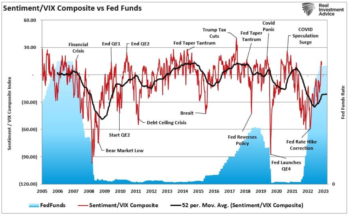 sentiment vix compostie
