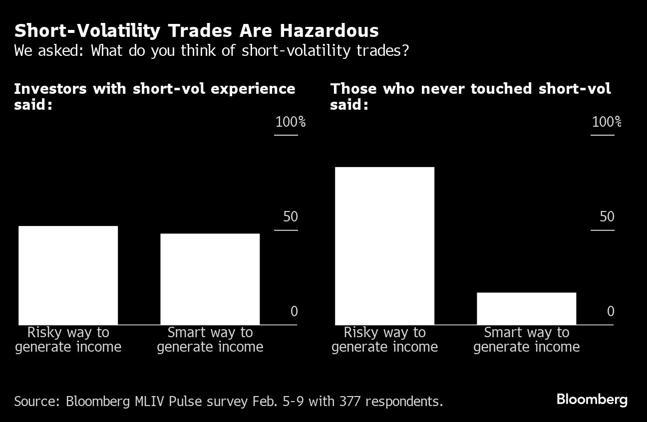 Short Volatility Trades Are Hazardous