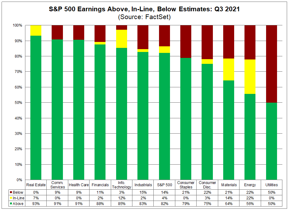 2022 Earnings Estimates, Fundamentally Speaking: 2022 Earnings Estimates Still Too Bullish