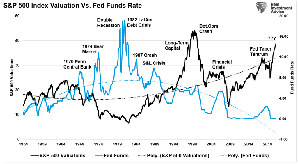 Fight The Fed, “Don’t Fight The Fed”