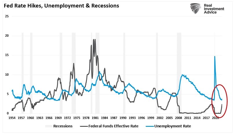mild recession, Mild Recession Likely To Be Worse Than Expected
