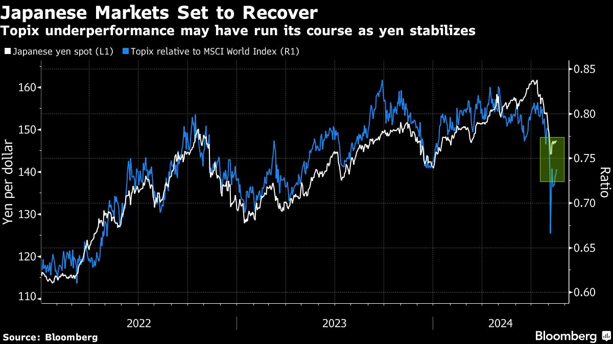 japanese markets