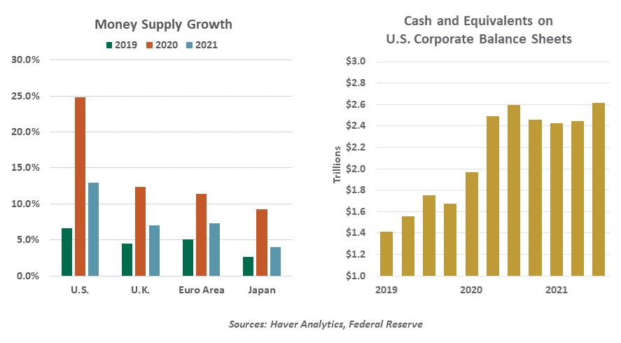 Weekly Economic Commentary - Chart 2