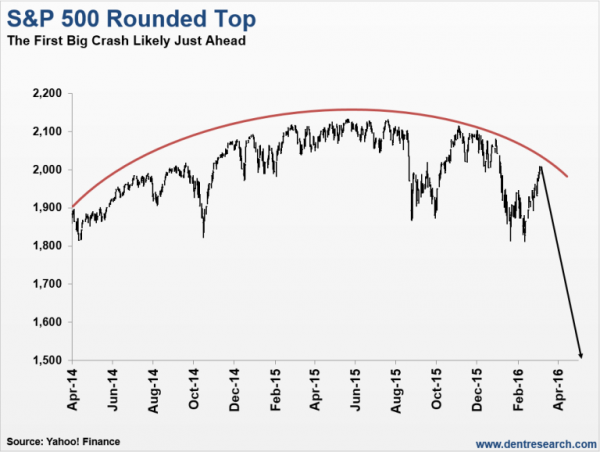 SP-500-rounded-top-768x578
