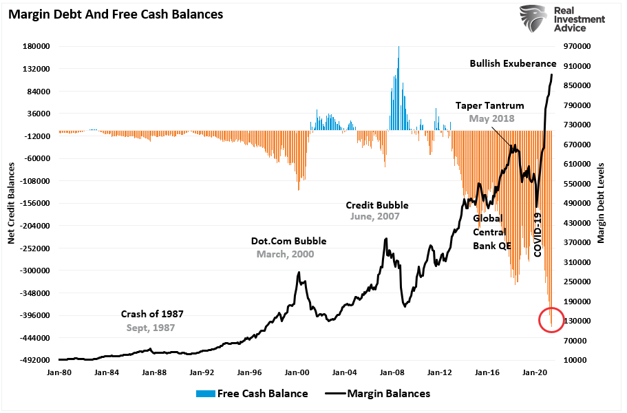 Markets Minsky Moment, Technically Speaking: The Markets Next “Minsky Moment”