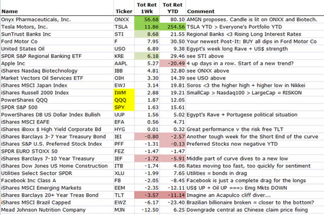“MarketMovers”